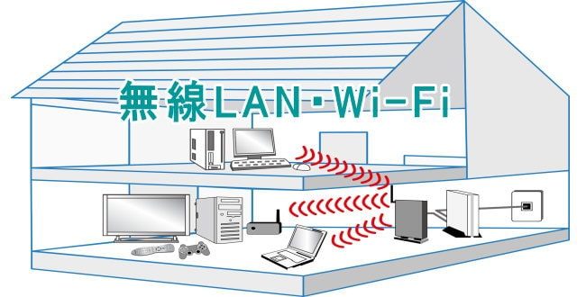 無線LAN・Wi-Fi